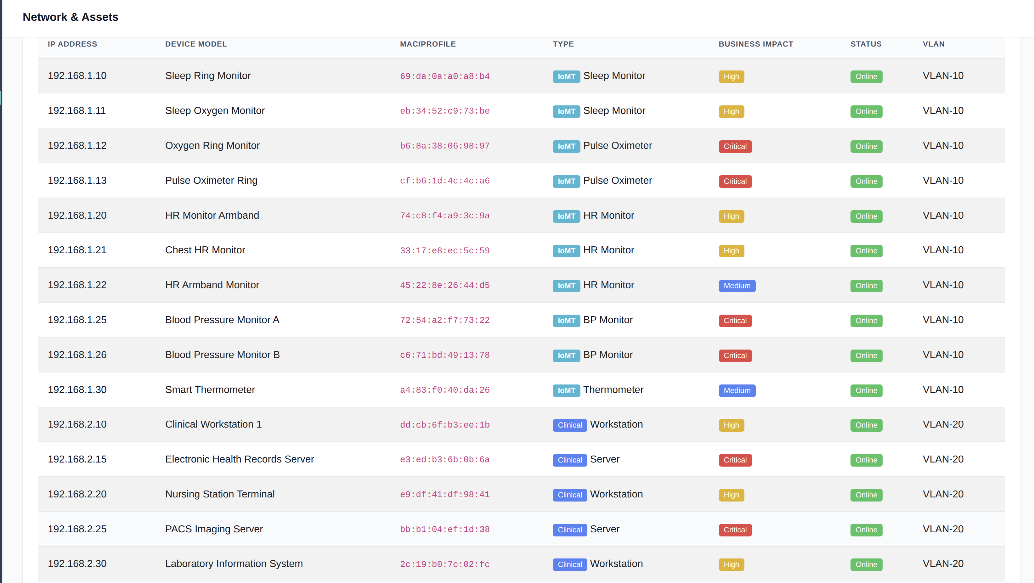 Asset Discovery Dashboard