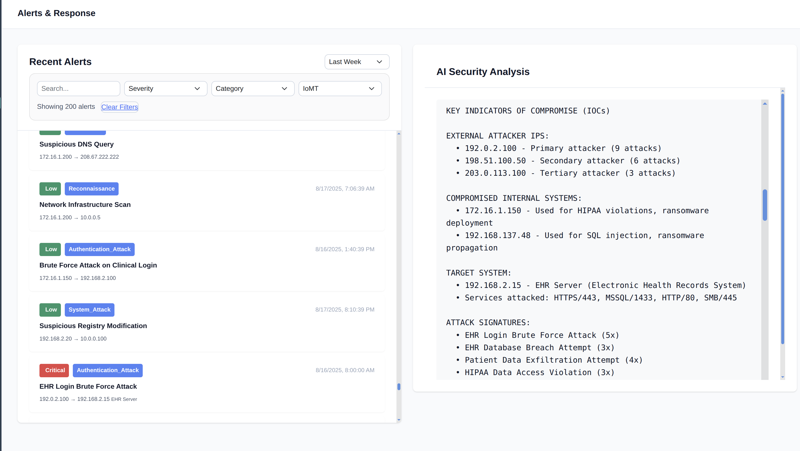 Threat Detection Dashboard